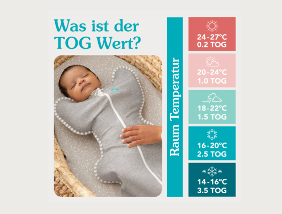 Was ist ein TOG-Wert?